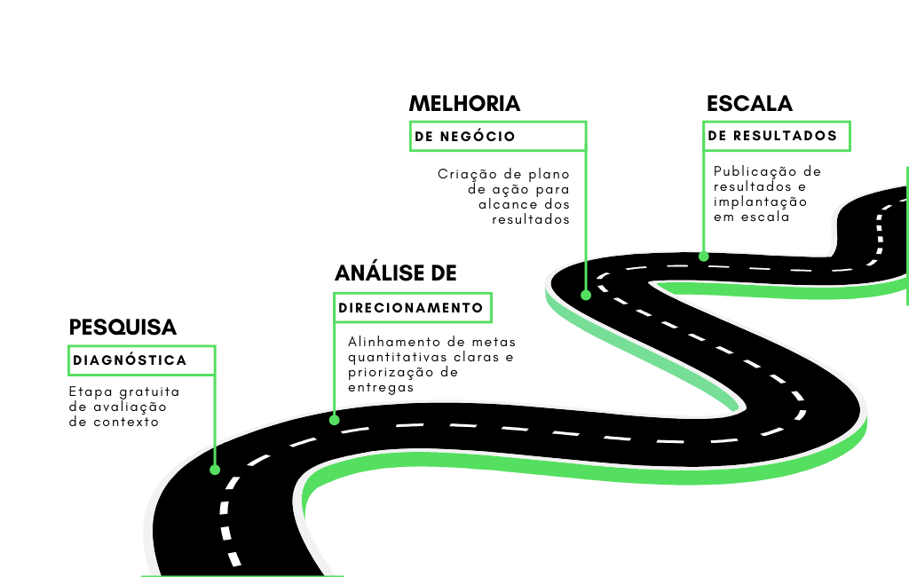 Heurintel Consultoria de Planejamento Estratégico e Gestão de Projetos